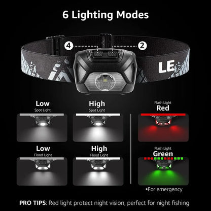 RR HEAD TORCH™